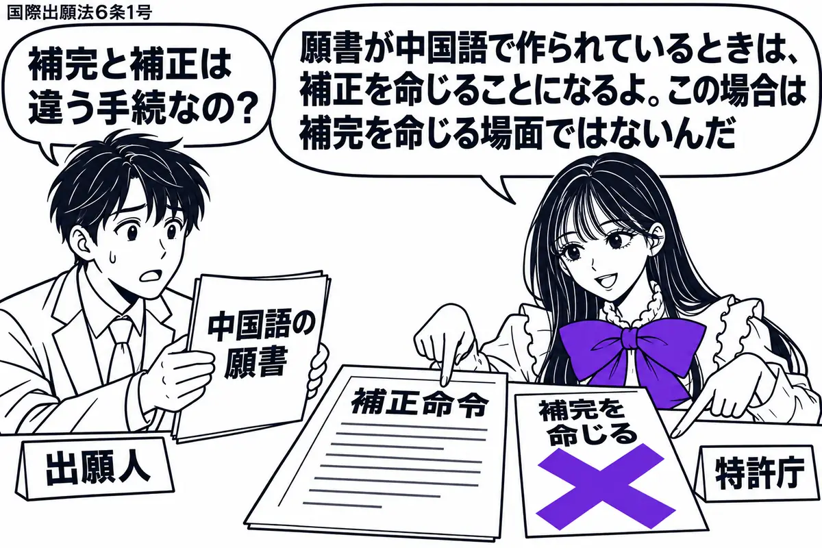 先生が右の窓口で書類を点検する役（札「特許庁」）。左の男性（札「出願人」）が「中国語の願書」を差し出す。中央の机には「補正命令」の書面、その横の付箋「補完を命じる」に大きなヴァイオレットの×印を付け、先生が二つを指し比べている。先生の吹き出