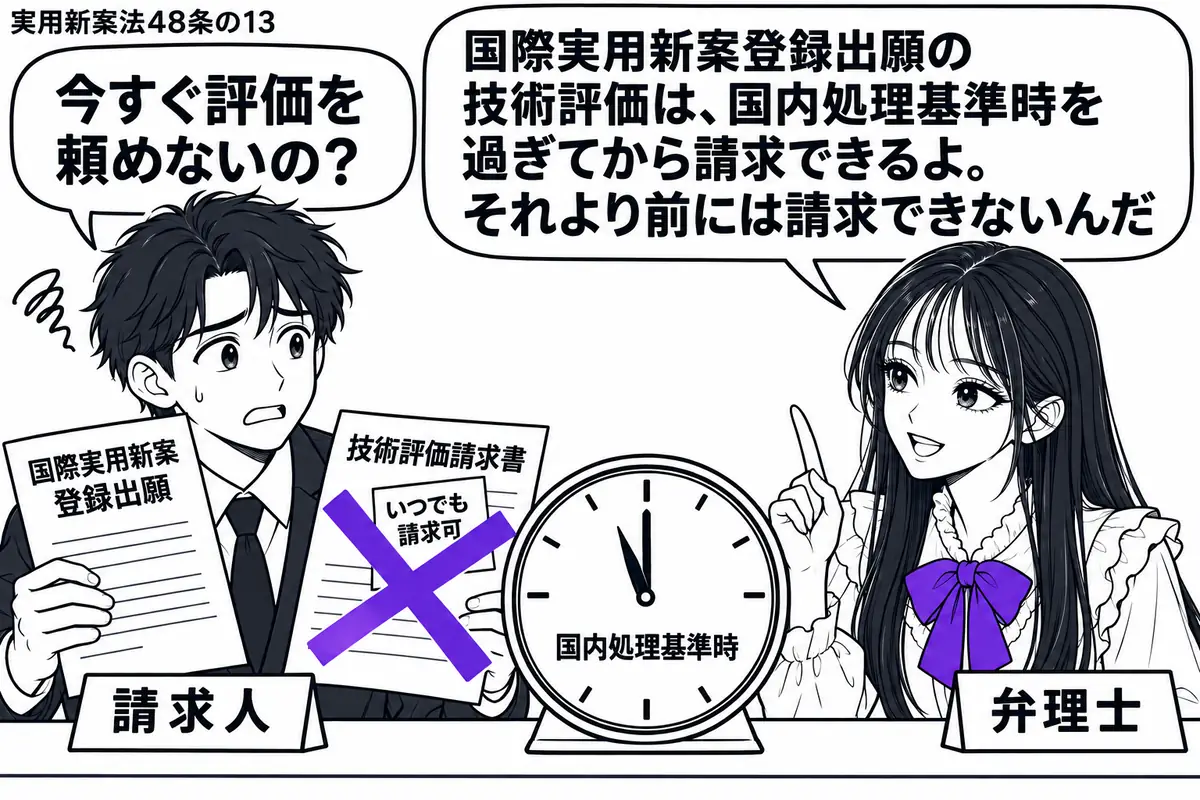 先生が右の相談机に座る役(札「弁理士」)。左の男性(札「請求人」)が国際実用新案登録出願の書類と「技術評価請求書」を持つ。机の時計は「国内処理基準時」の手前を示し、請求書の付箋「いつでも請求可」に大きなヴァイオレットの×印。先生の吹き出し「