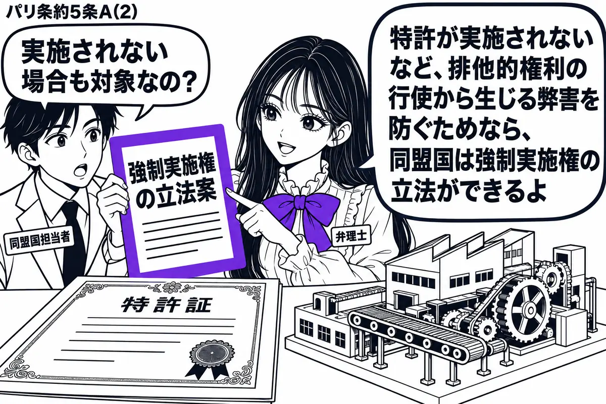 先生が中央で条約を説明する役(札「弁理士」)。左に書類を持つ男性(札「同盟国担当者」)、机には特許証と、機械が止まった工場の模型。男性の「強制実施権の立法案」をヴァイオレットの枠で囲み、先生がうなずいて指し示す。先生の吹き出し「特許が実施さ
