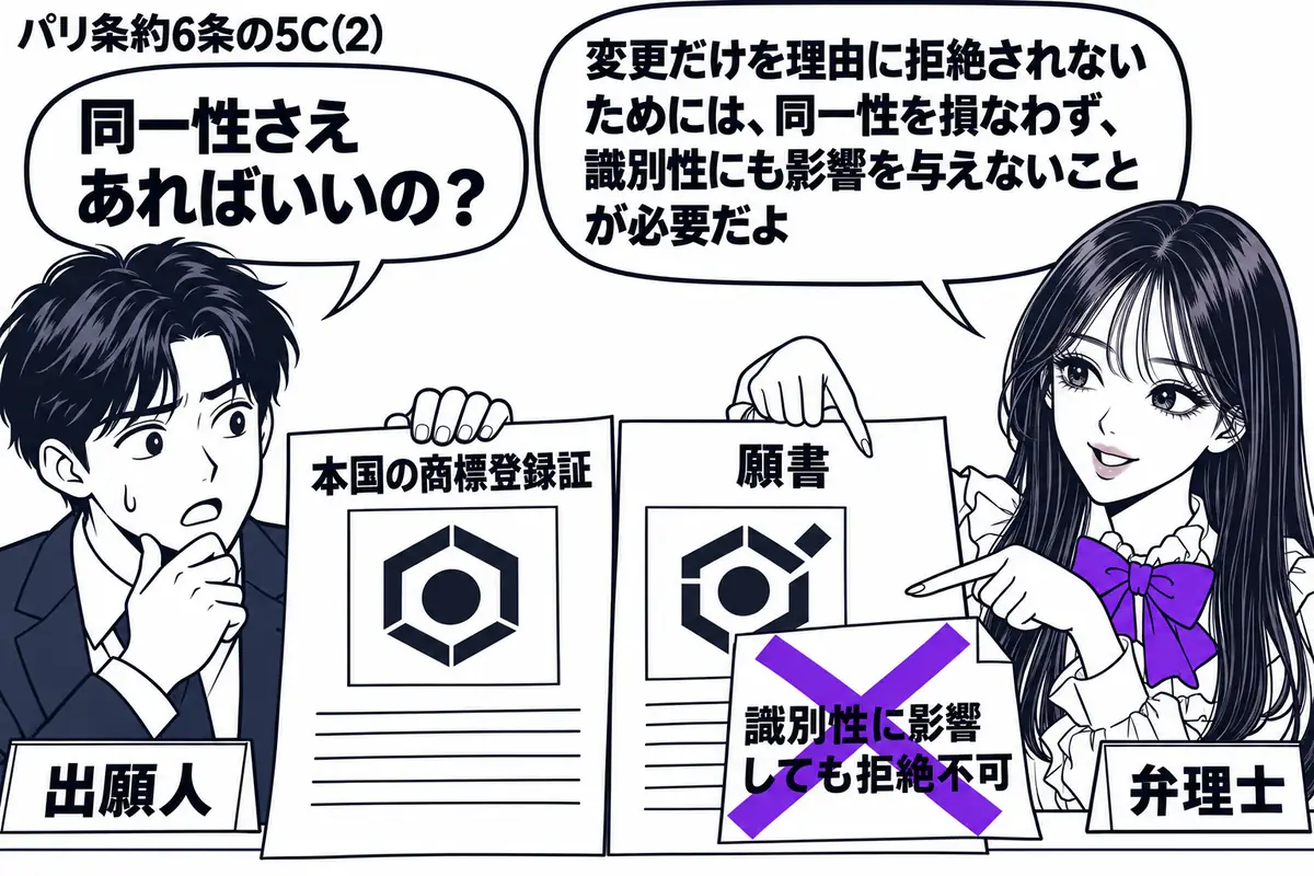 先生が右の相談机にいる弁理士役(札「弁理士」)。左の男性(札「出願人」)が、本国の商標登録証と構成部分を変えた商標の願書を並べている。願書の付箋「識別性に影響しても拒絶不可」に大きなヴァイオレットの×印。先生は二つの商標を指し比べる。先生の