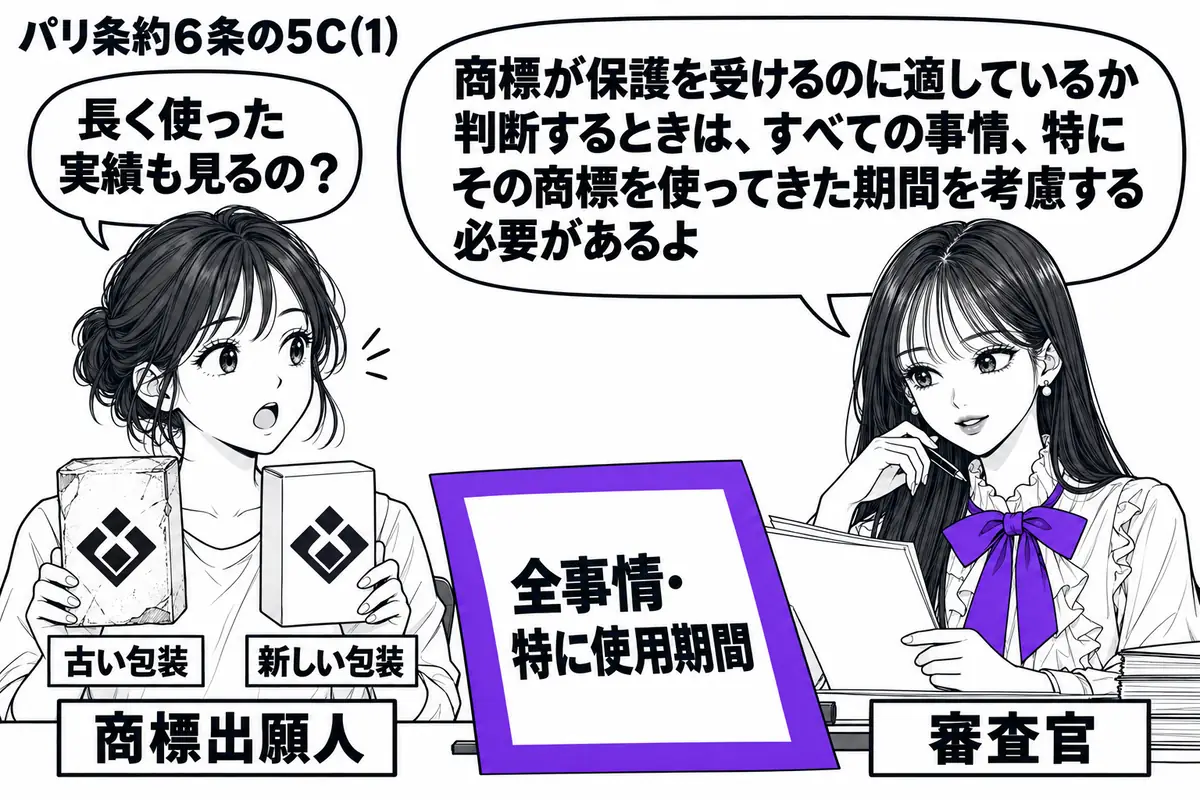 先生が右の審査机で資料を読む役(札「審査官」)。左の女性(札「商標出願人」)が、同じ架空の図形商標を載せた古い包装と新しい包装を並べる。机の審査資料「全事情・特に使用期間」をヴァイオレットの枠で囲む。先生の吹き出し「商標が保護を受けるのに適