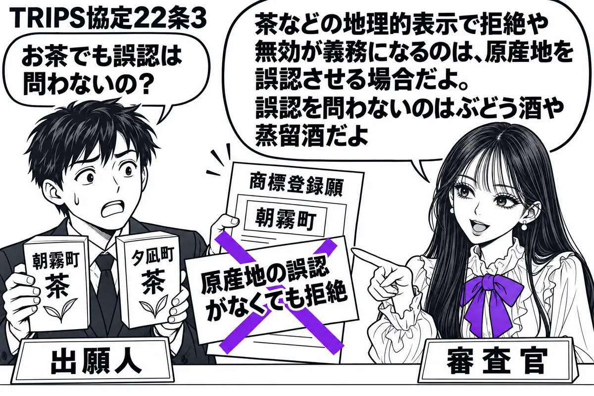 先生が右の審査机で説明する役(札「審査官」)。左の男性(札「出願人」)が、産地の異なる茶の箱と地理的表示だけの商標登録願を持つ。願書の付箋「原産地の誤認がなくても拒絶」に大きなヴァイオレットの×印。先生の吹き出し「茶などの地理的表示で拒絶や