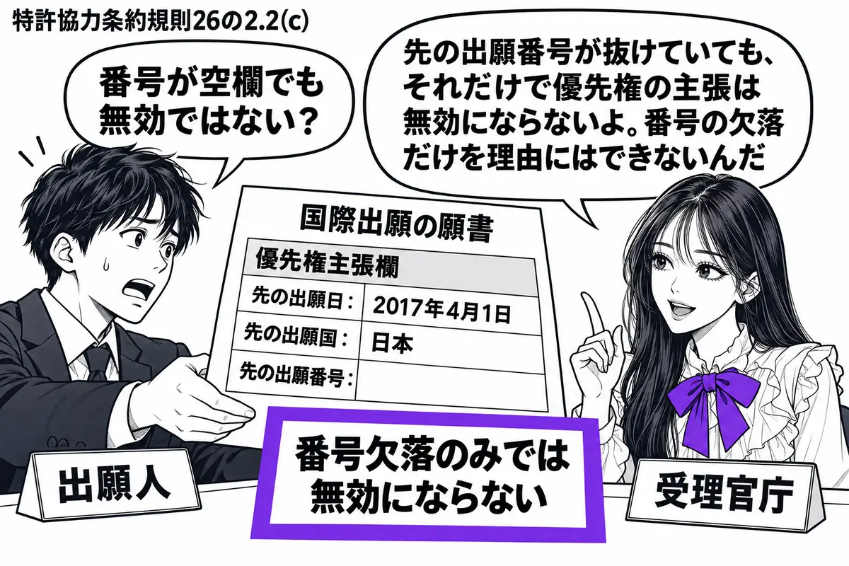 先生が右の窓口で受理官庁役（札「受理官庁」）。左に不安そうな男性（札「出願人」）が国際出願の願書を差し出している。願書の優先権主張欄では先の出願番号だけを空欄にし、添えた「番号欠落のみでは無効にならない」の付箋をヴァイオレットの枠で囲む。先