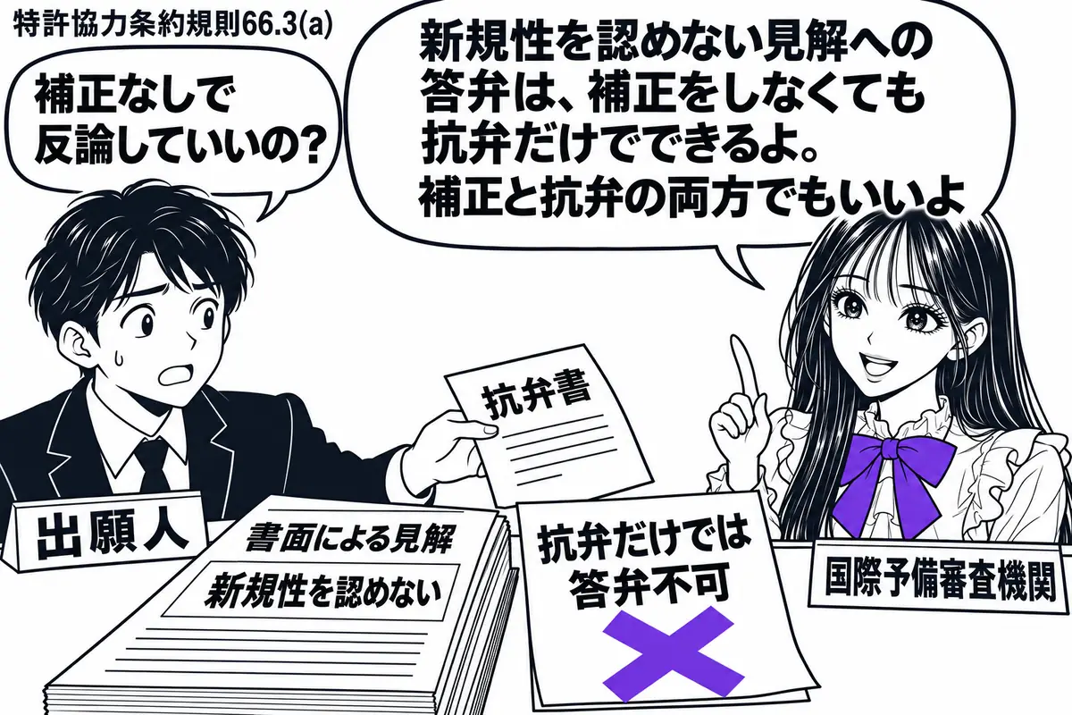 先生が右の窓口にいる審査官役(札「国際予備審査機関」)。左の出願人(札「出願人」)が、新規性を認めない書面による見解を机に置き、抗弁書を差し出す。机の付箋「抗弁だけでは答弁不可」に大きなヴァイオレットの×印。先生の吹き出し「新規性を認めない