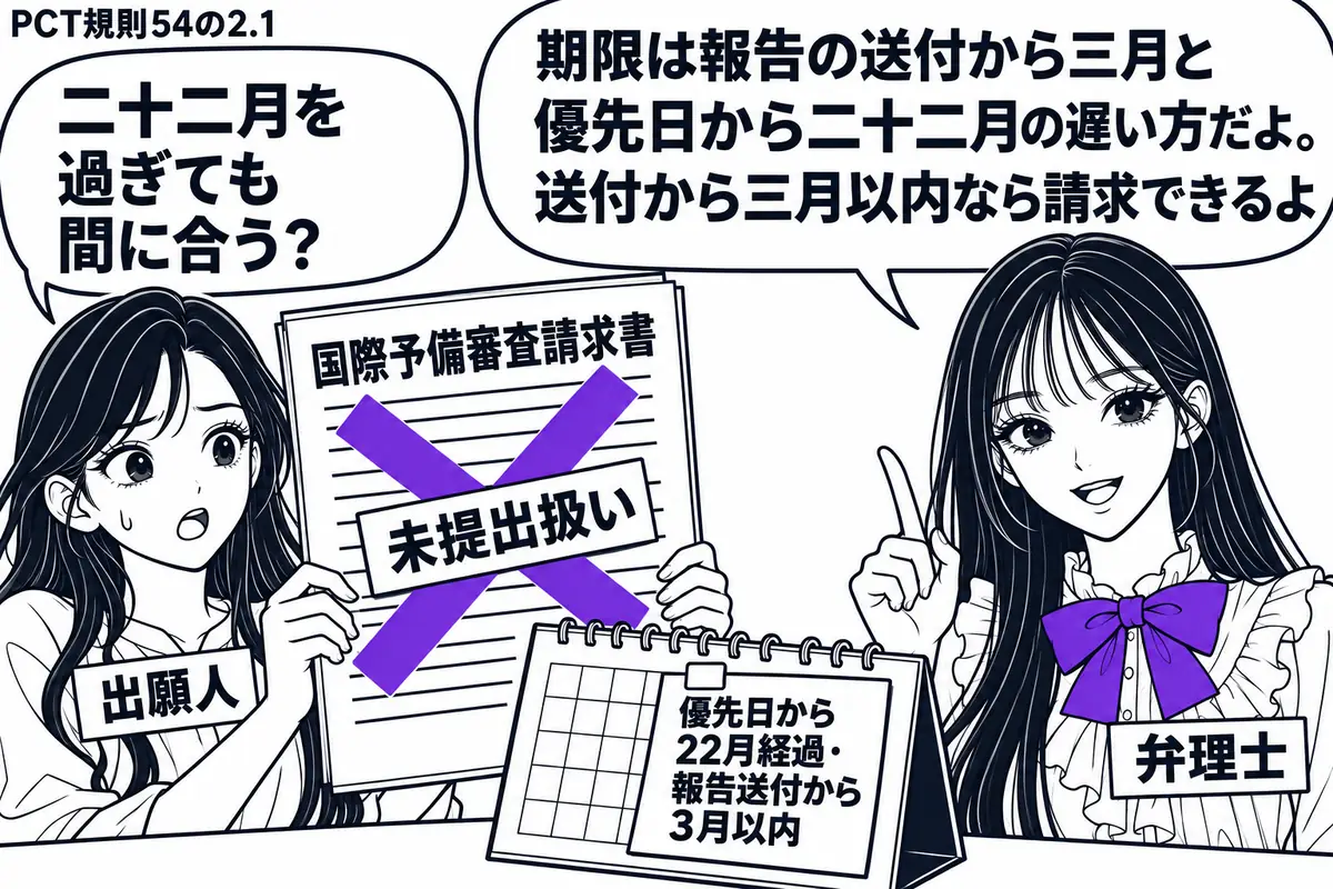 先生が右の弁理士役（札「弁理士」）。左の出願人（札「出願人」）が国際予備審査請求書を持ち、机の暦には「優先日から22月経過・報告送付から3月以内」の付箋。請求書に貼った「未提出扱い」にヴァイオレットの×印。先生の吹き出し「期限は報告の送付か