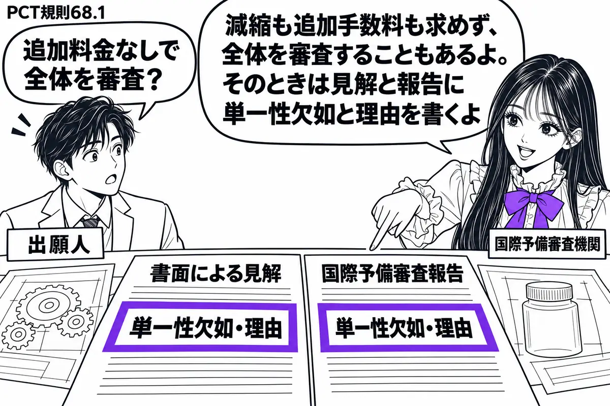 先生が右の審査官役（札「国際予備審査機関」）。左の出願人（札「出願人」）の前に、異なる発明の図面を広げる。机の書面による見解と国際予備審査報告に共通する「単一性欠如・理由」の欄をヴァイオレットの枠で囲む。先生の吹き出し「減縮も追加手数料も求