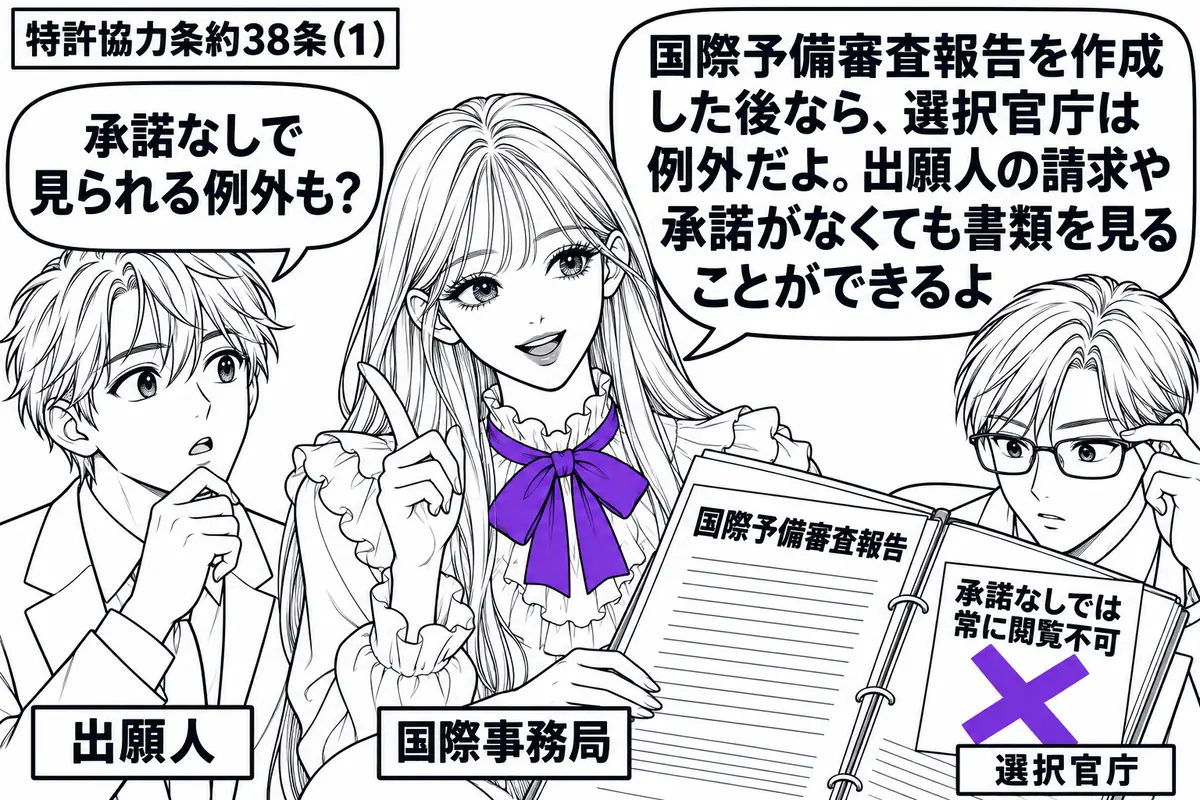先生が中央の国際事務局役(札「国際事務局」)。右の職員(札「選択官庁」)へ国際予備審査の一件書類を開いて見せ、左の出願人(札「出願人」)が見守る。完成した国際予備審査報告の横の付箋「承諾なしでは常に閲覧不可」にヴァイオレットの×印。先生の吹