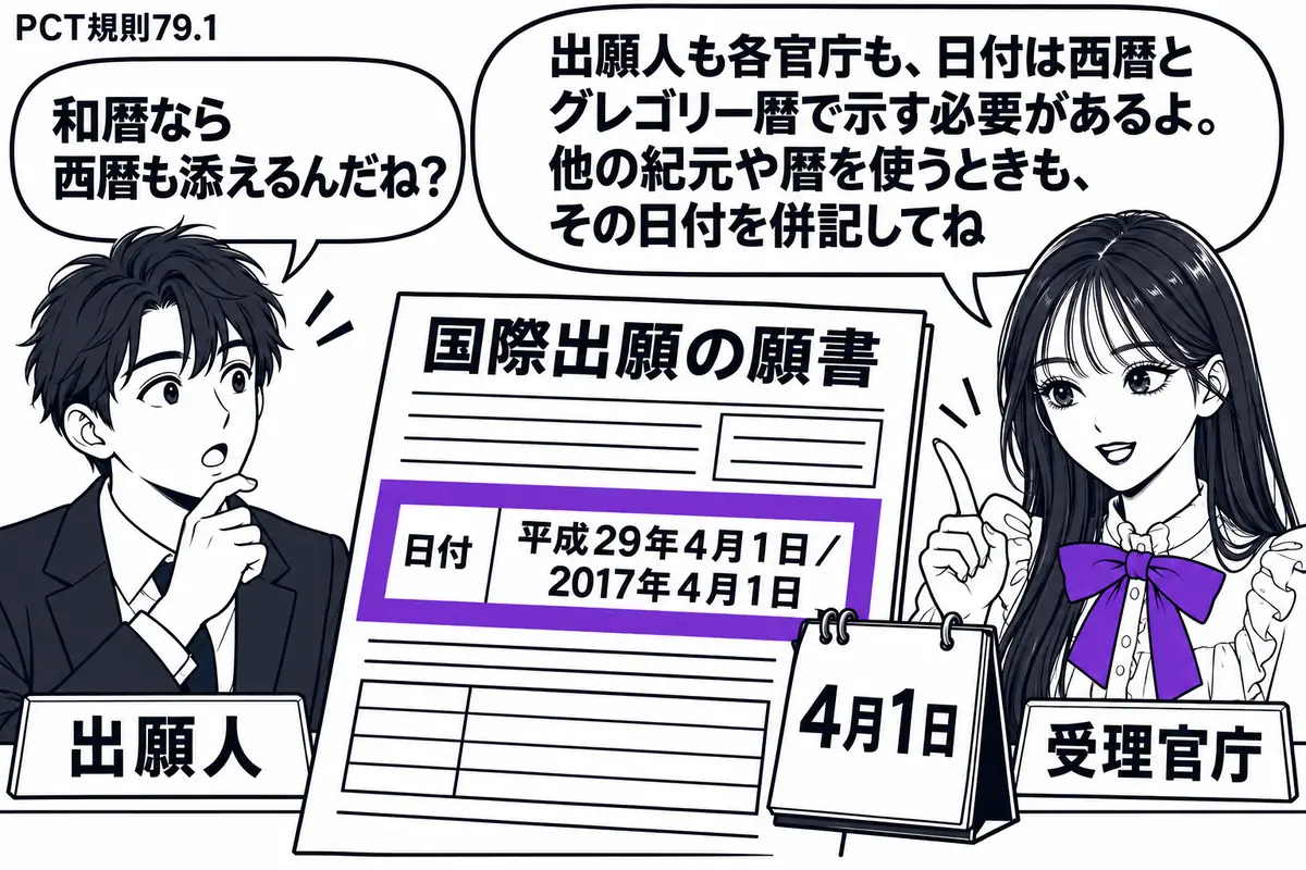 先生が受理官庁役（札「受理官庁」）で右の窓口。左に男性（札「出願人」）、中央に国際出願の願書と日めくり。願書の日付欄には「平成29年４月１日／2017年４月１日」と並べて書き、欄全体をヴァイオレットの枠で囲む。先生の吹き出し「出願人も各官庁