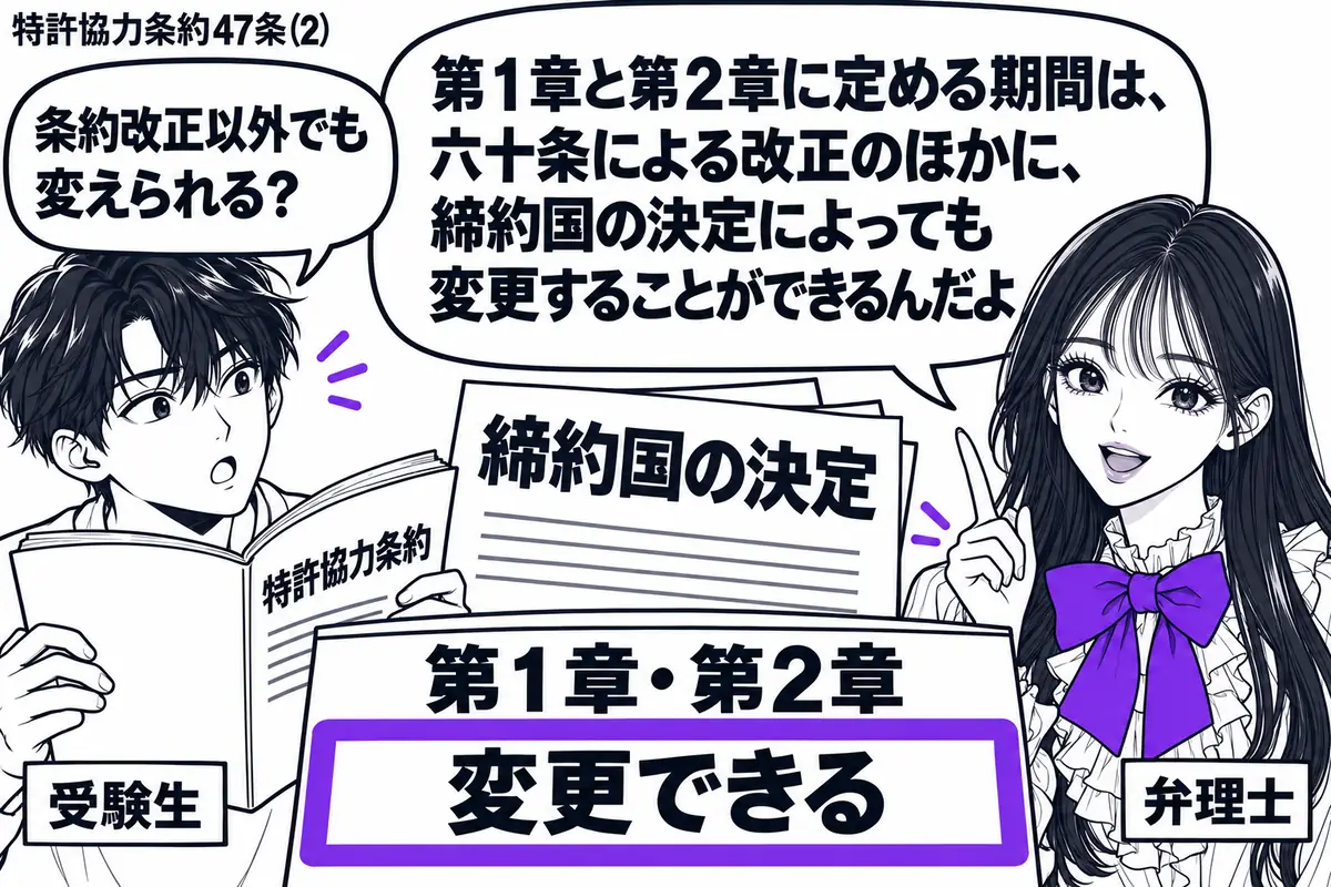 先生が弁理士役(札「弁理士」)で右側。左に条約の冊子を開く男性(札「受験生」)。中央に「第1章・第2章」の見出しがある期間表と「締約国の決定」の書類を重ね、期間表の「変更できる」の欄をヴァイオレットの枠で囲む。先生の吹き出し「第1章と第2章