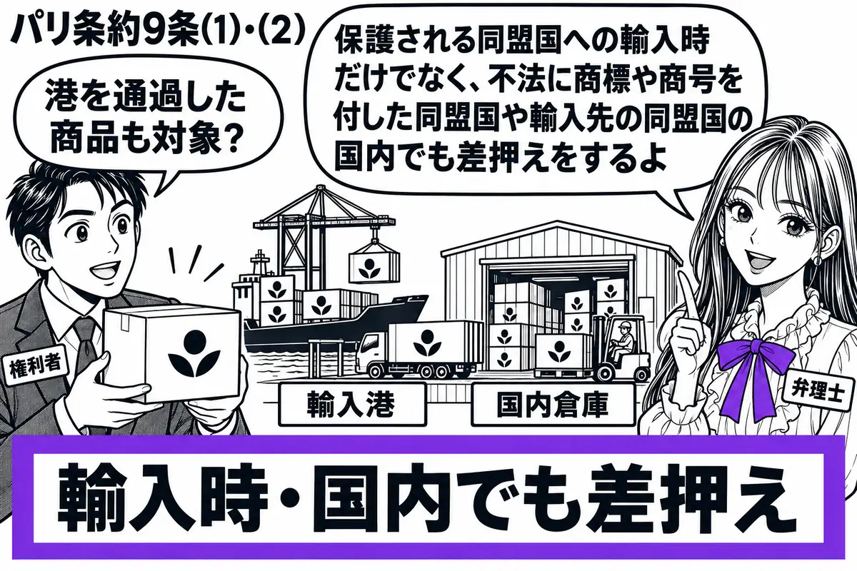 先生が右で弁理士役(札「弁理士」)。左の男性(札「権利者」)が不法な商標付きの商品箱を示す。中央に輸入港と国内倉庫の模型を並べ、同じ商品箱を置く。手前の書類「輸入時・国内でも差押え」をヴァイオレットの枠で囲む。先生の吹き出し「保護される同盟