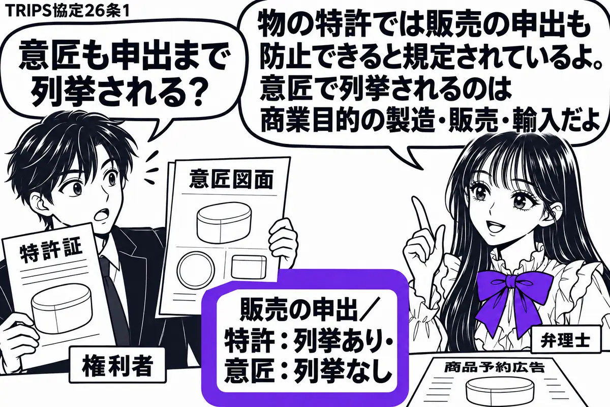 先生が右で弁理士役(札「弁理士」)。左の男性(札「権利者」)が特許証と意匠図面を持ち、机に第三者の商品予約広告を置く。比較メモ「販売の申出/特許:列挙あり・意匠:列挙なし」をヴァイオレットの枠で囲む。先生の吹き出し「物の特許では販売の申出も