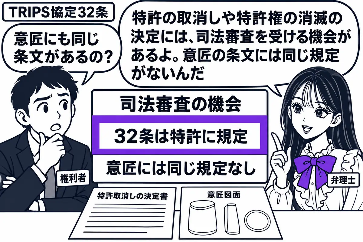 先生が右で弁理士役(札「弁理士」)。左の男性(札「権利者」)が、特許取消しの決定書と意匠図面を机に並べている。中央に「司法審査の機会」と題した比較表を立て、「32条は特許に規定」の欄をヴァイオレットの枠で囲む。先生の吹き出し「特許の取消しや