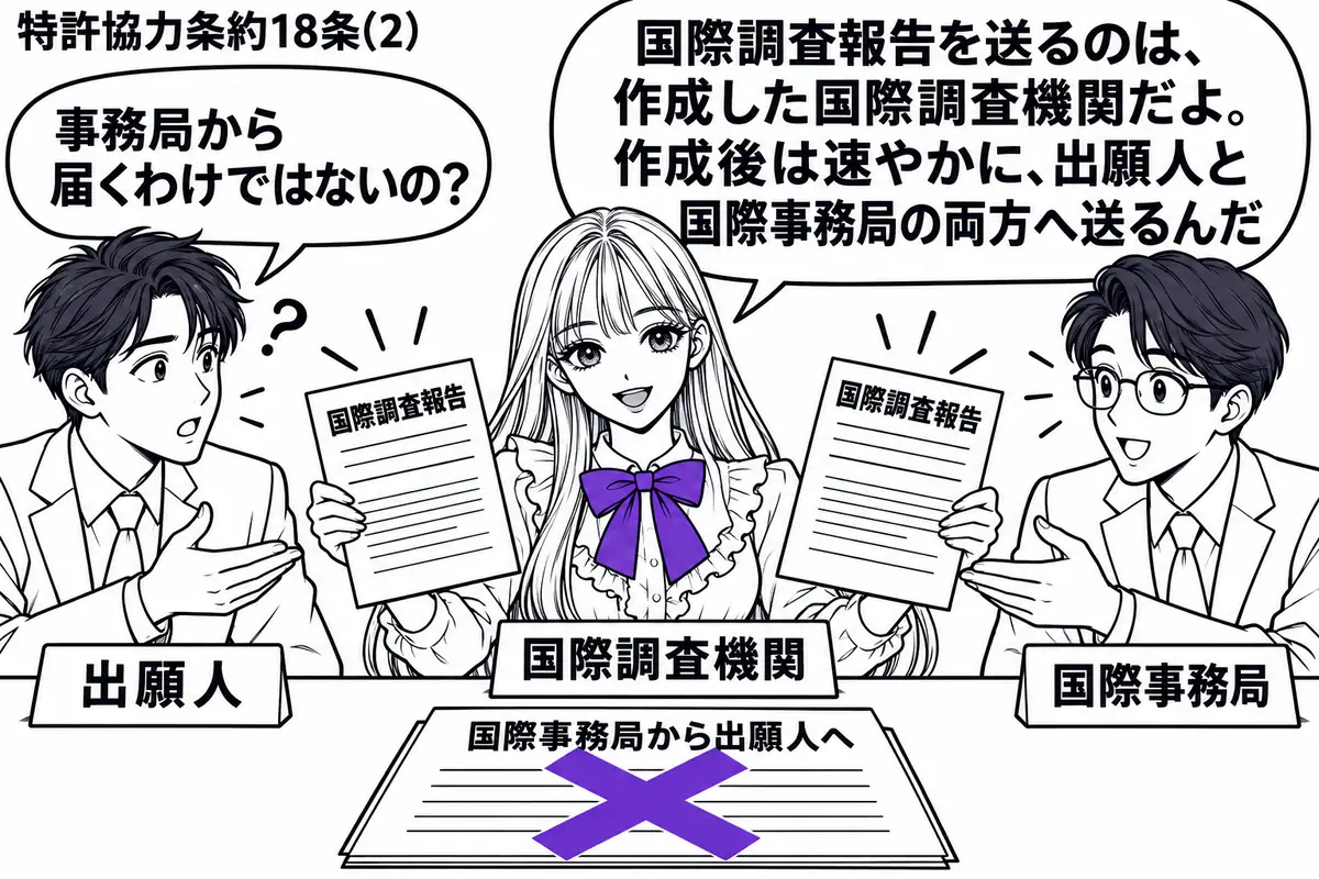 先生が中央で国際調査機関役(札「国際調査機関」)。完成した国際調査報告を二通用意し、左の男性(札「出願人」)と右の職員(札「国際事務局」)にそれぞれ差し出す。机の発送メモ「国際事務局から出願人へ」にヴァイオレットの×印。先生の吹き出し「国際
