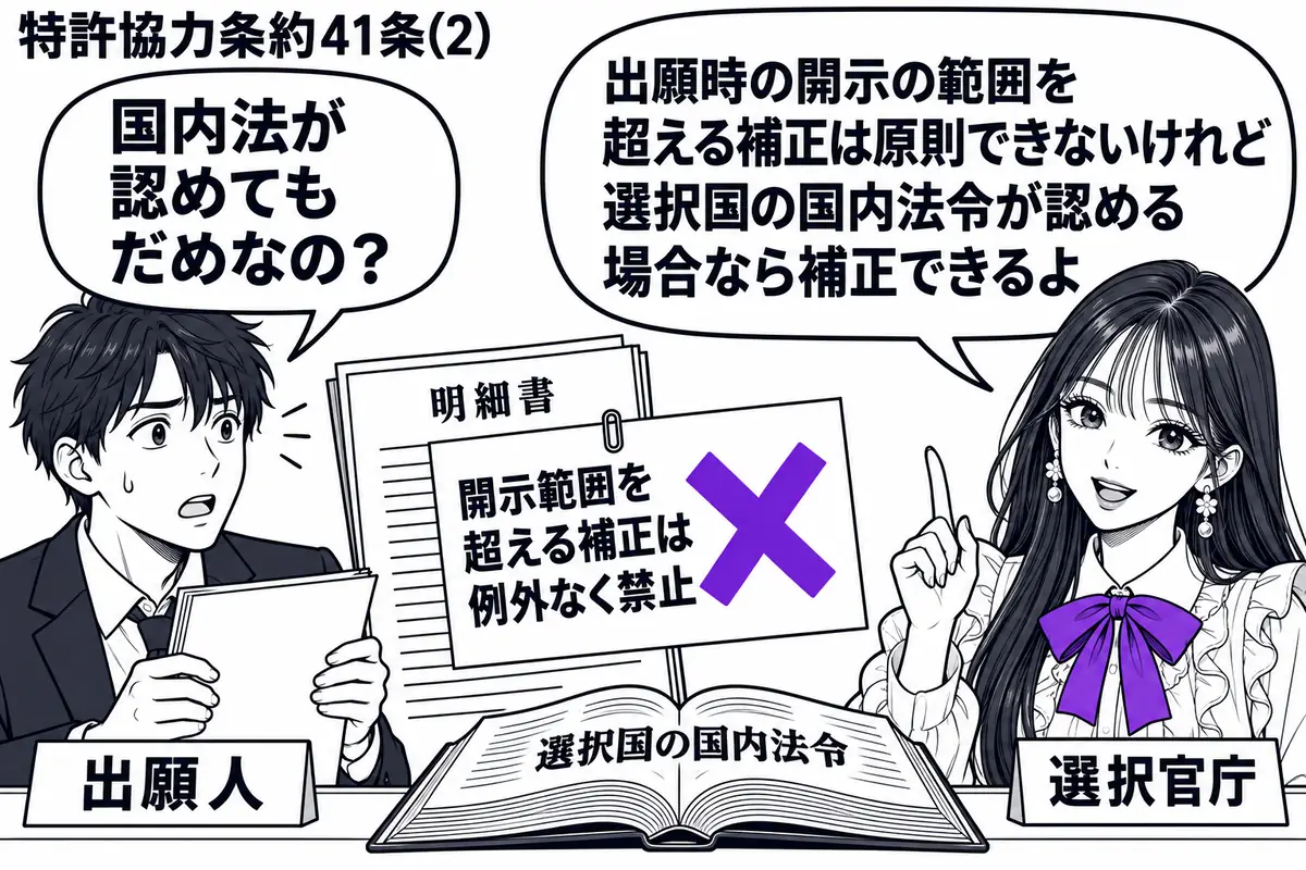 先生が右の窓口に立つ選択官庁役(札「選択官庁」)。左の出願人(札「出願人」)が補正した明細書を持ち、机には選択国の国内法令集が開いている。明細書に貼った「開示範囲を超える補正は例外なく禁止」の付箋にヴァイオレットの×印。先生の吹き出し「出願