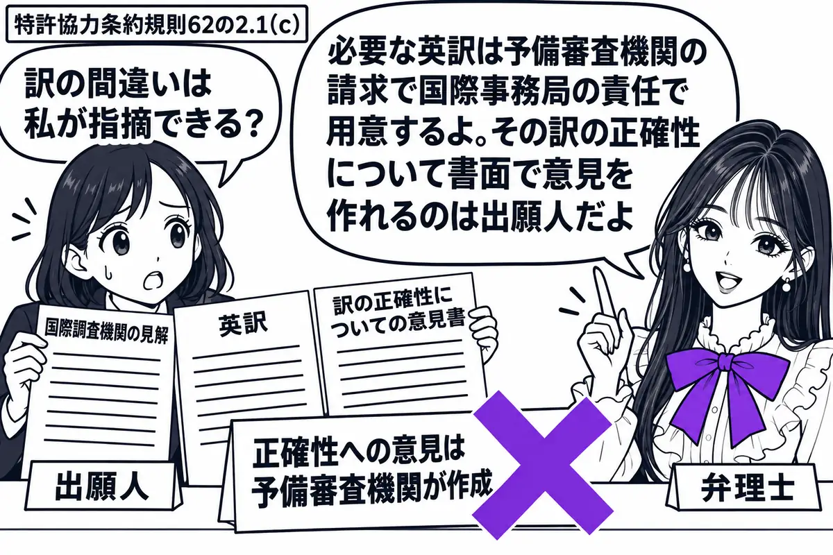 先生が右で弁理士役（札「弁理士」）。左の出願人（札「出願人」）が国際調査機関の見解と英訳を並べ、訳の正確性についての意見書を持つ。机の「正確性への意見は予備審査機関が作成」の付箋にヴァイオレットの×印。先生の吹き出し「必要な英訳は予備審査機