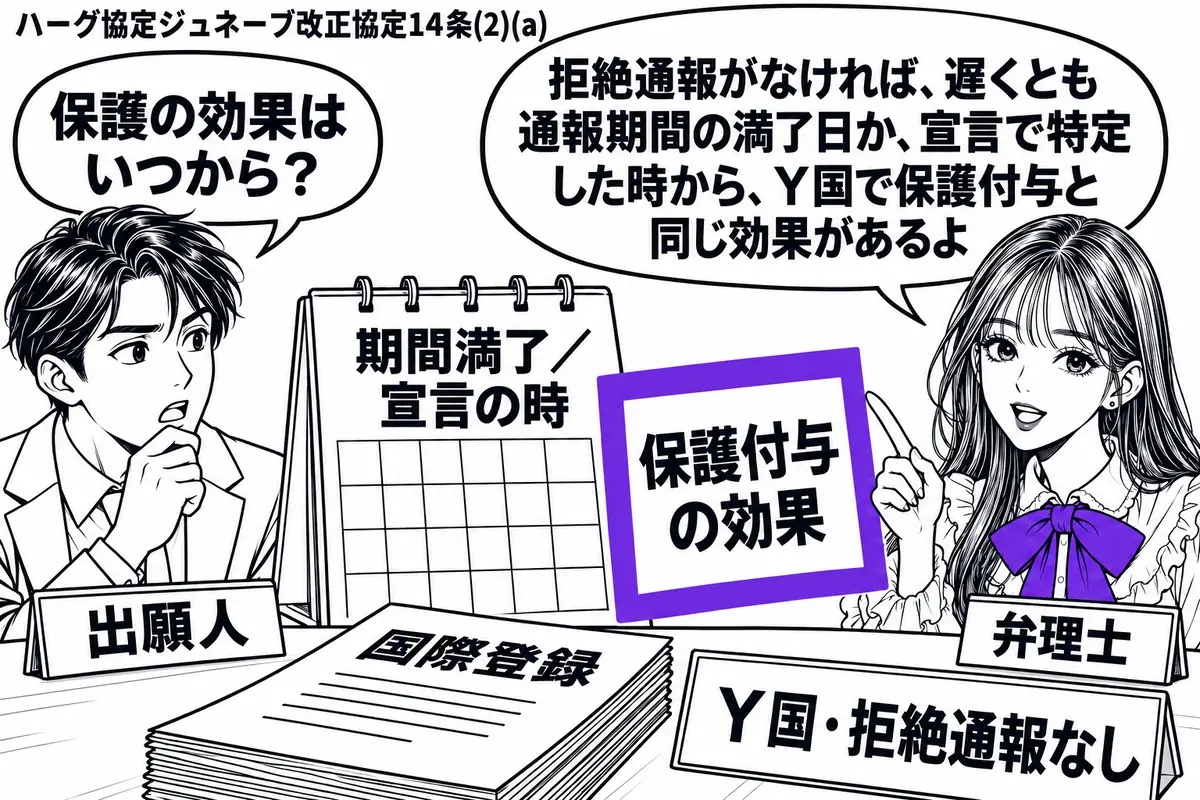 先生が弁理士役（札「弁理士」）で右側。左に男性（札「出願人」）、机に国際登録の書類と札「Ｙ国・拒絶通報なし」。カレンダーに「期間満了／宣言の時」と記し、その横の「保護付与の効果」の付箋をヴァイオレットの枠で囲む。先生の吹き出し「拒絶通報がな
