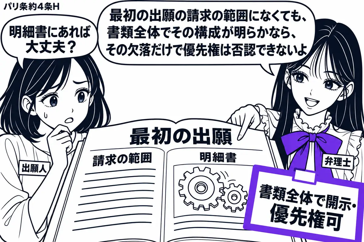 先生が弁理士役(札「弁理士」)で右側。左に不安そうな女性(札「出願人」)。中央で最初の出願書類を開き、請求の範囲にはない歯車の構成を明細書の図に描く。書類に添えた「書類全体で開示・優先権可」の付箋をヴァイオレットの枠で囲む。先生の吹き出し「