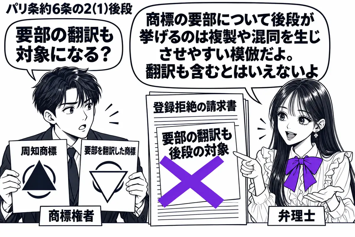 先生が机の右で弁理士役(札「弁理士」)。左の男性(札「商標権者」)が、周知商標と要部を翻訳した商標の見本を並べる。隣の登録拒絶の請求書にある「要部の翻訳も後段の対象」の付箋にヴァイオレットの×印。先生の吹き出し「商標の要部について後段が挙げ