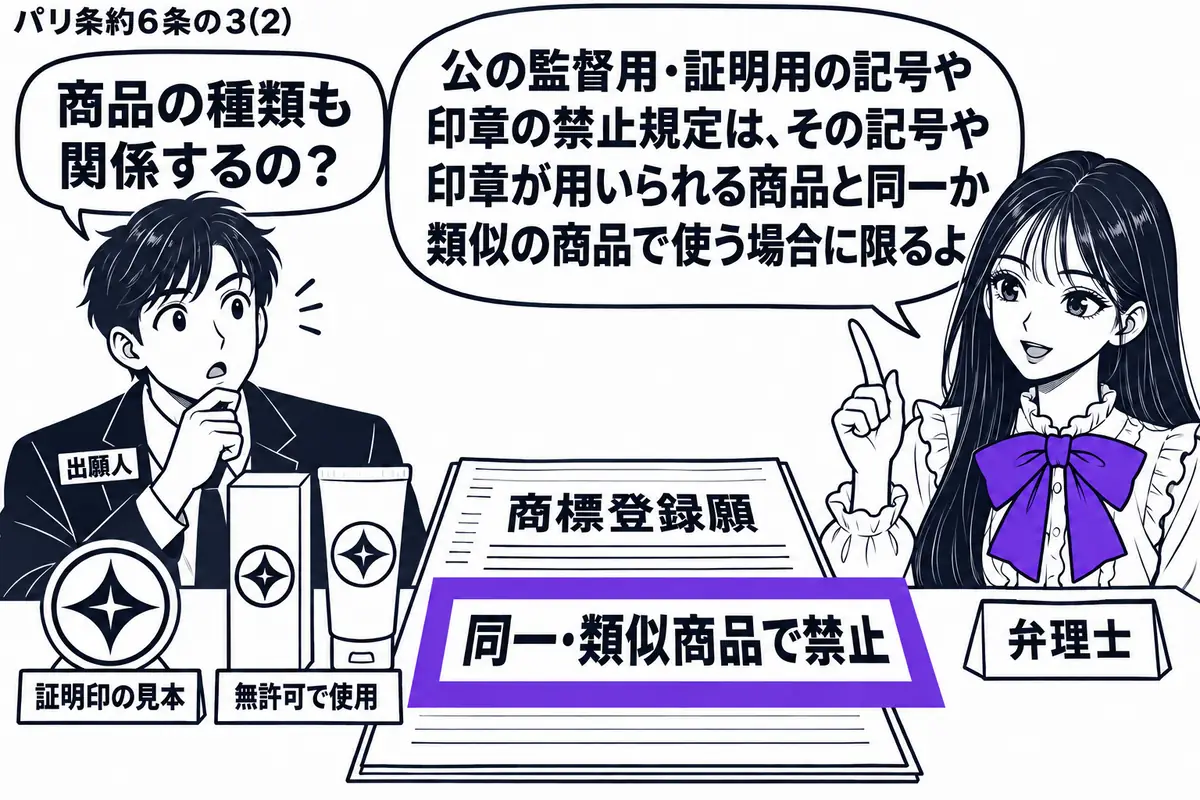 先生が弁理士役(札「弁理士」)で右側。左に男性(札「出願人」)、机には架空の公の証明印の見本と、それを無許可で商標に使う同種の商品。商標登録願に添えた「同一・類似商品で禁止」の付箋をヴァイオレットの枠で囲む。先生の吹き出し「公の監督用・証明