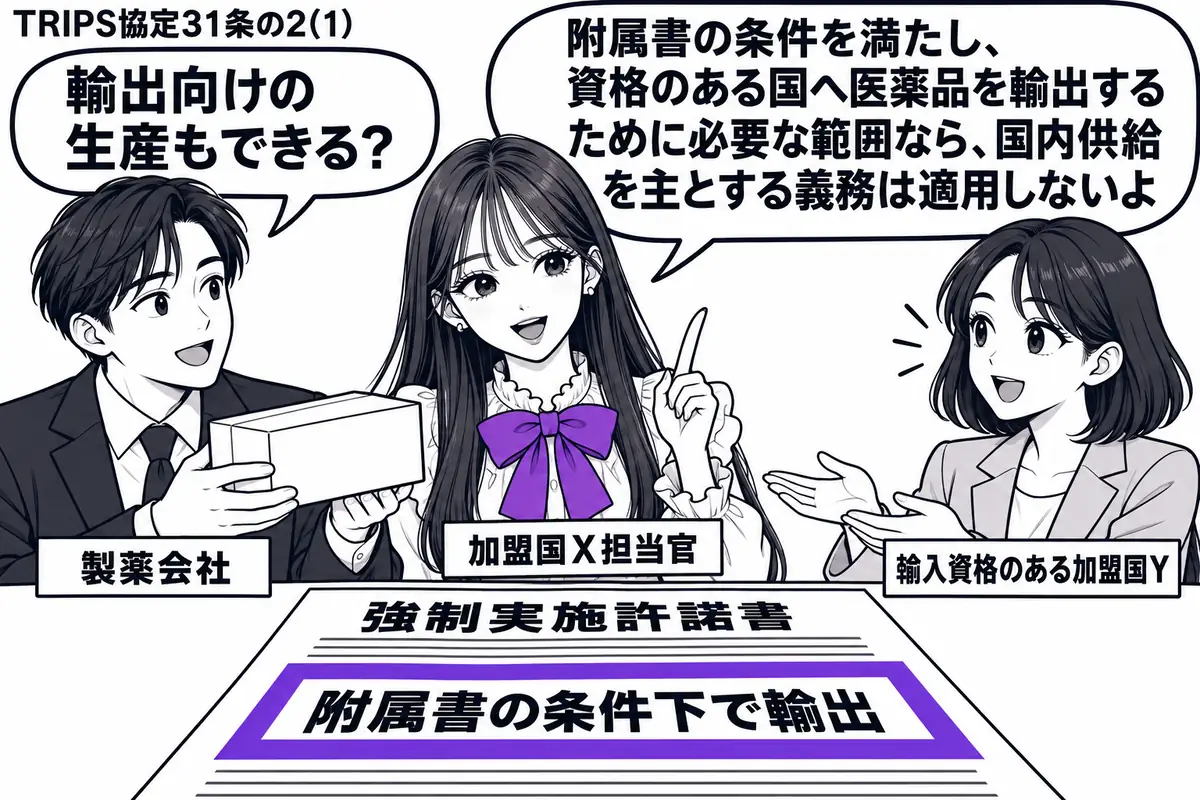 先生が中央で許諾を説明する役(札「加盟国X担当官」)。左に薬箱を持つ男性(札「製薬会社」)、右に受け取る女性(札「輸入資格のある加盟国Y」)。机の強制実施許諾書にある「附属書の条件下で輸出」の欄をヴァイオレットの枠で囲む。先生の吹き出し「附