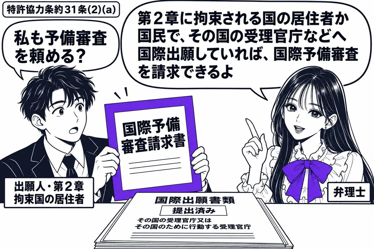 先生が弁理士役(札「弁理士」)で右側。左に男性(札「出願人・第2章拘束国の居住者」)。机に、その国の受理官庁又はその国のために行動する受理官庁へ提出済みの国際出願書類を置く。男性の持つ「国際予備審査請求書」をヴァイオレットの枠で囲む。先生の