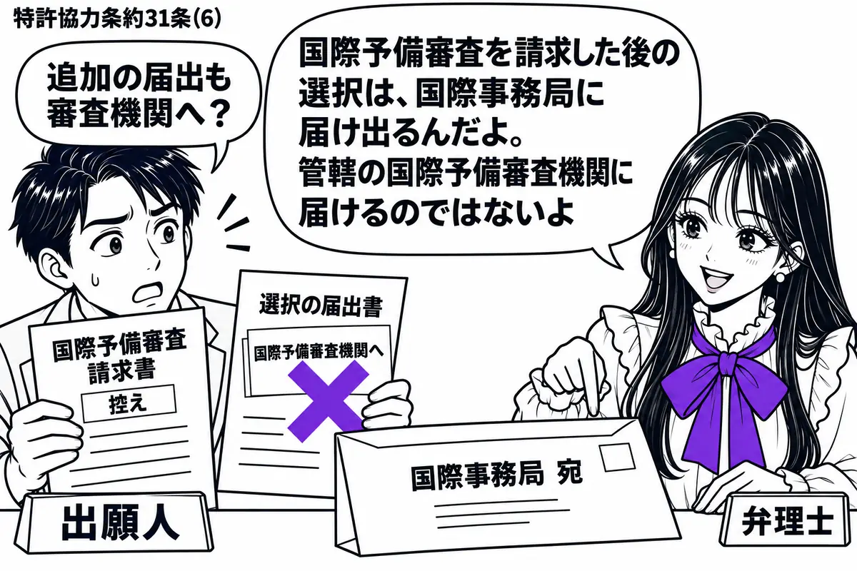 先生が右の相談机にいる弁理士役(札「弁理士」)。左の出願人(札「出願人」)が国際予備審査請求書の控えと、後の選択の届出書を持つ。届出書に貼られた「国際予備審査機関へ」の宛先付箋にヴァイオレットの×印。机には国際事務局宛ての封筒を置く。先生の