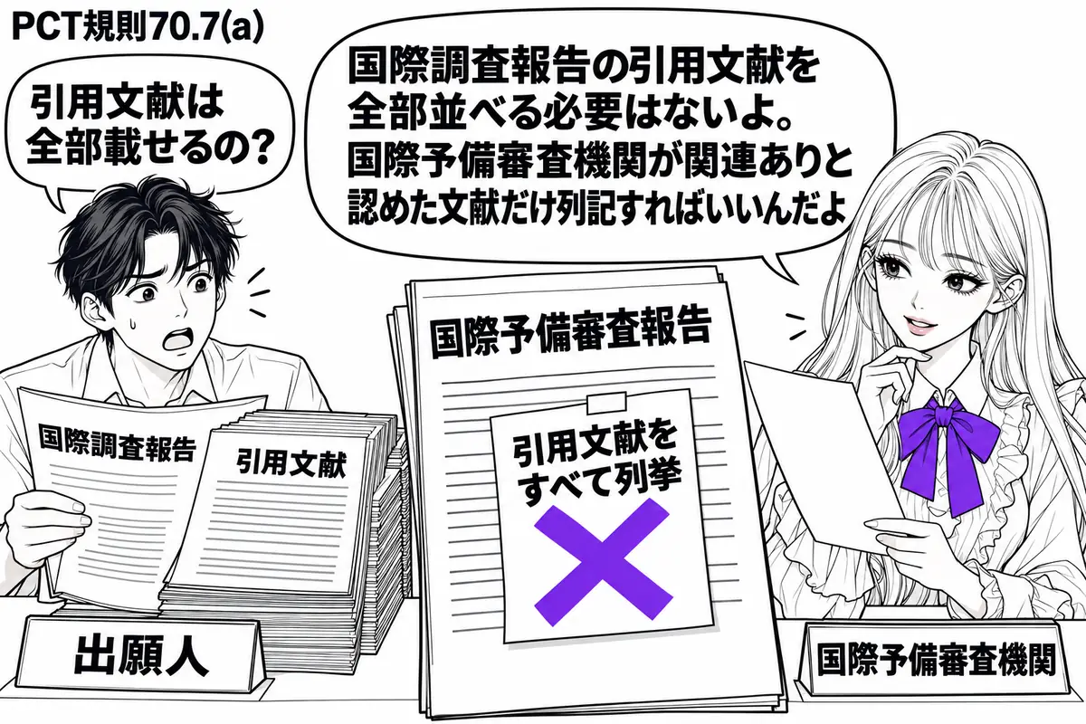 先生が右の机にいる審査官役(札「国際予備審査機関」)。左の出願人(札「出願人」)が国際調査報告と引用文献の束を広げる。中央の国際予備審査報告に貼った「引用文献をすべて列挙」の付箋にヴァイオレットの×印。先生は文献を一枚ずつ確かめている。先生
