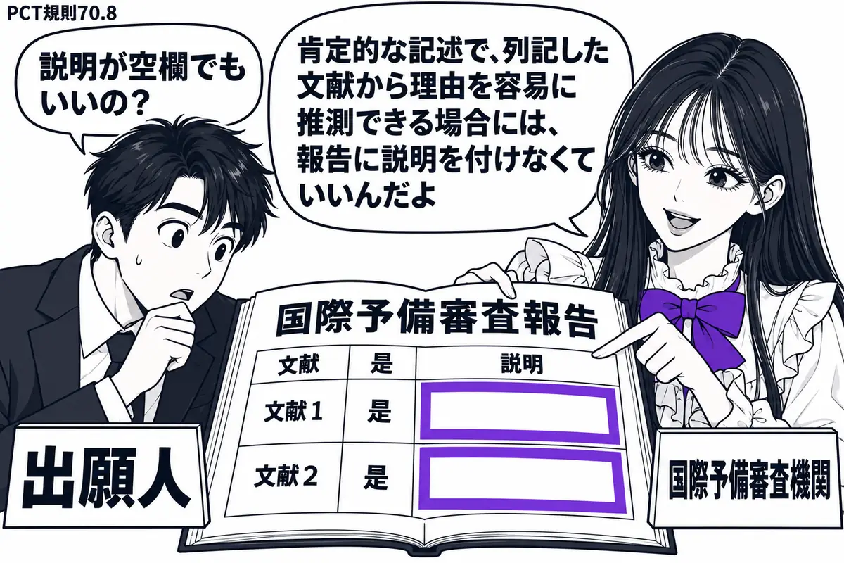 先生が右の机で報告書を開く国際予備審査機関役(札「国際予備審査機関」)。左に書類をのぞく男性(札「出願人」)。中央の「国際予備審査報告」は「是」と文献欄が埋まり、説明欄は空白。その空欄をヴァイオレットの枠で囲む。先生の吹き出し「肯定的な記述