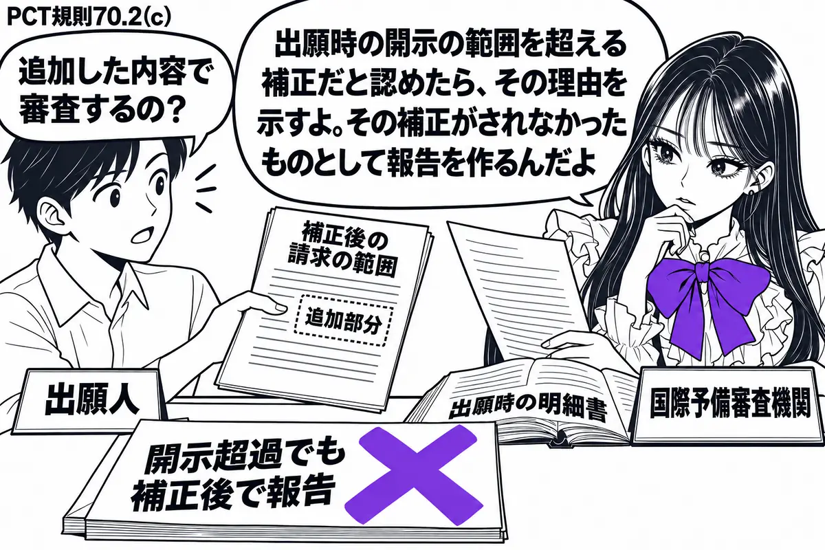 先生が右の机にいる審査官役（札「国際予備審査機関」）。左の出願人（札「出願人」）が補正後の請求の範囲を差し出す。机に出願時の明細書を開き、「開示超過でも補正後で報告」の付箋にヴァイオレットの×印。先生は元の開示と追加部分を見比べている。先生