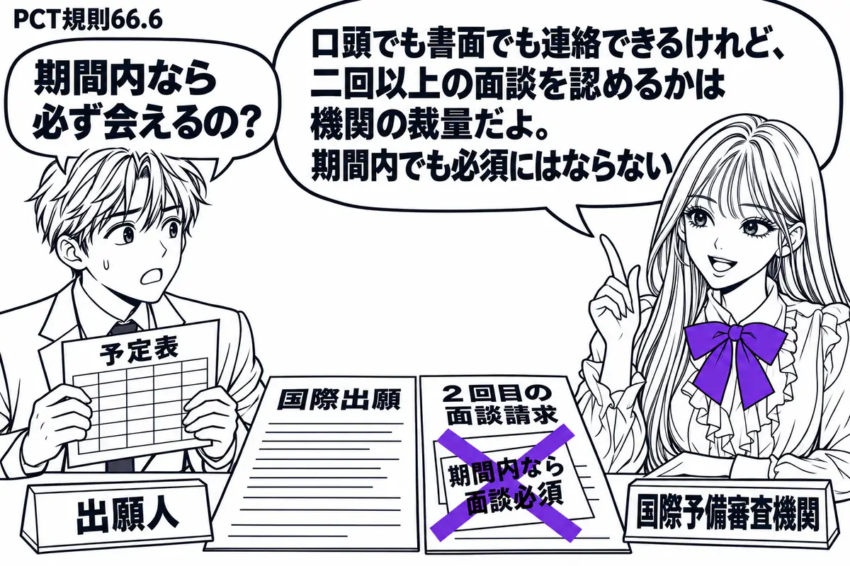 先生が右の面談机で国際予備審査機関役(札「国際予備審査機関」)。左に予定表を持つ男性(札「出願人」)。机に国際出願の書類と「2回目の面談請求」があり、請求書の「期間内なら面談必須」の付箋に大きなヴァイオレットの×印。先生の吹き出し「口頭でも