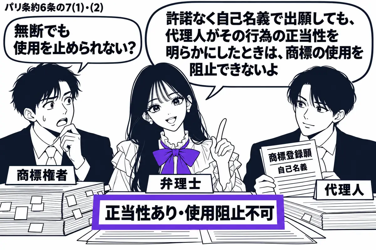 先生が中央の相談机に座る弁理士役(札「弁理士」)。左に男性(札「商標権者」)、右に自己名義の商標登録願を持つ男性(札「代理人」)。机の正当性を示す資料に「正当性あり・使用阻止不可」の付箋を置き、ヴァイオレットの枠で囲む。先生の吹き出し「許諾