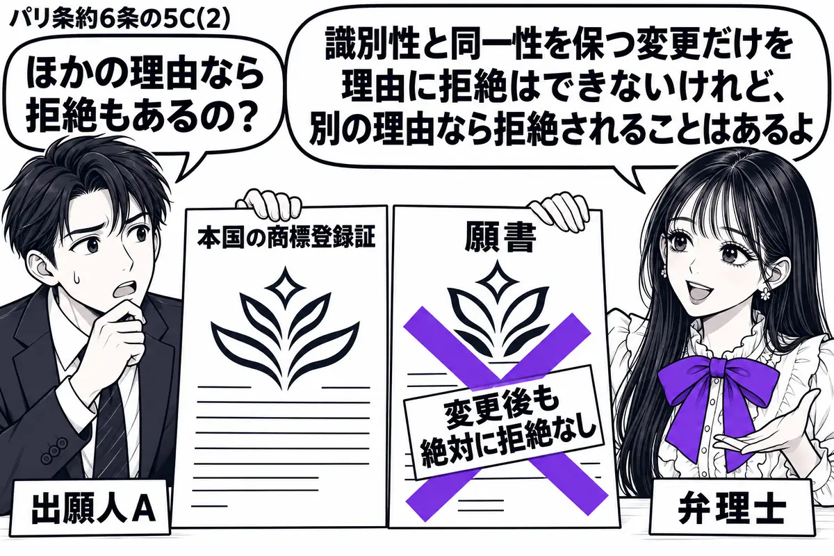 先生が右の相談机に座る弁理士役(札「弁理士」)。左の出願人(札「出願人A」)が、本国の商標登録証と少し形を変えた商標の願書を並べる。願書に貼った「変更後も絶対に拒絶なし」の付箋に大きなヴァイオレットの×印。先生の吹き出し「識別性と同一性を保