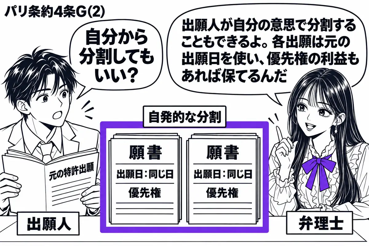 先生が右の相談机に座る弁理士役(札「弁理士」)。左の男性(札「出願人」)が元の特許出願書類を開き、自分で二組の願書を用意している。二組には同じ出願日と優先権の欄があり、「自発的な分割」の付箋とともに一つのヴァイオレットの枠で囲む。先生の吹き