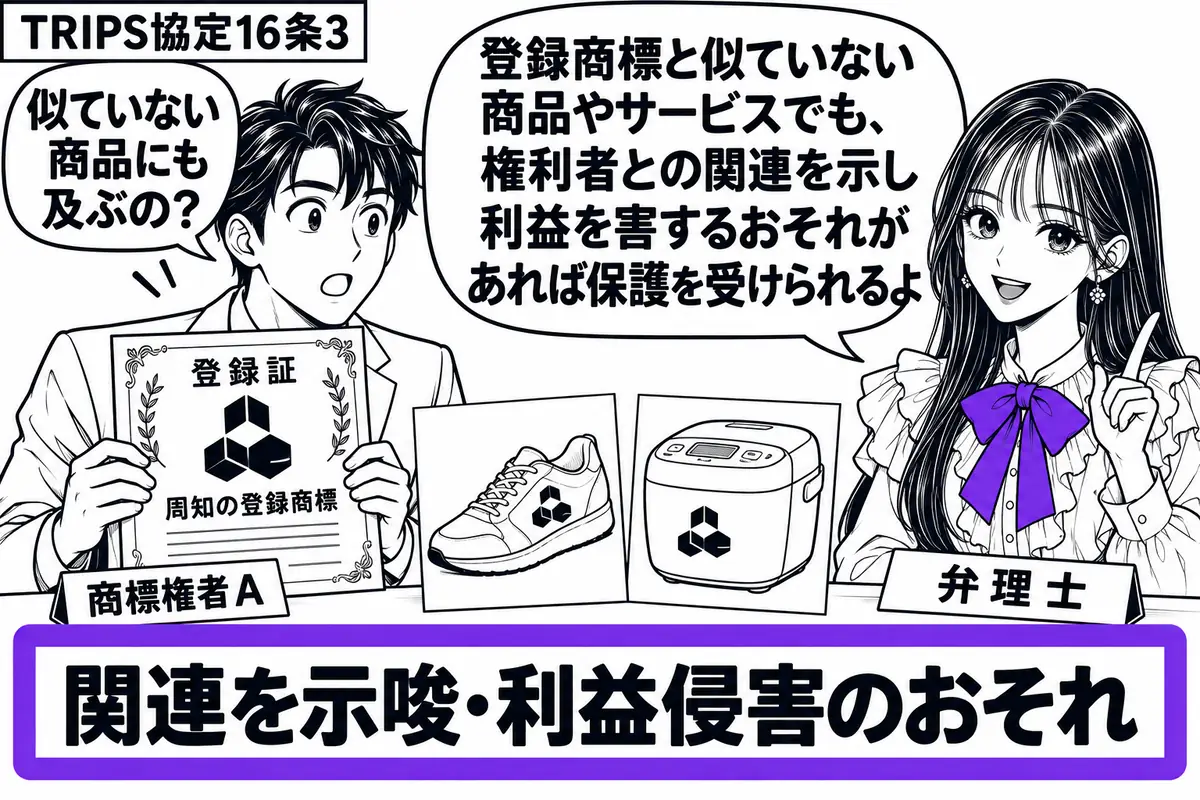 先生が右の相談机に座る弁理士役(札「弁理士」)。左の権利者(札「商標権者A」)が周知の登録商標の登録証を持つ。机には同じ標章を付けた靴と電気器具の写真を置き、「関連を示唆・利益侵害のおそれ」の札をヴァイオレットの枠で囲む。先生の吹き出し「登