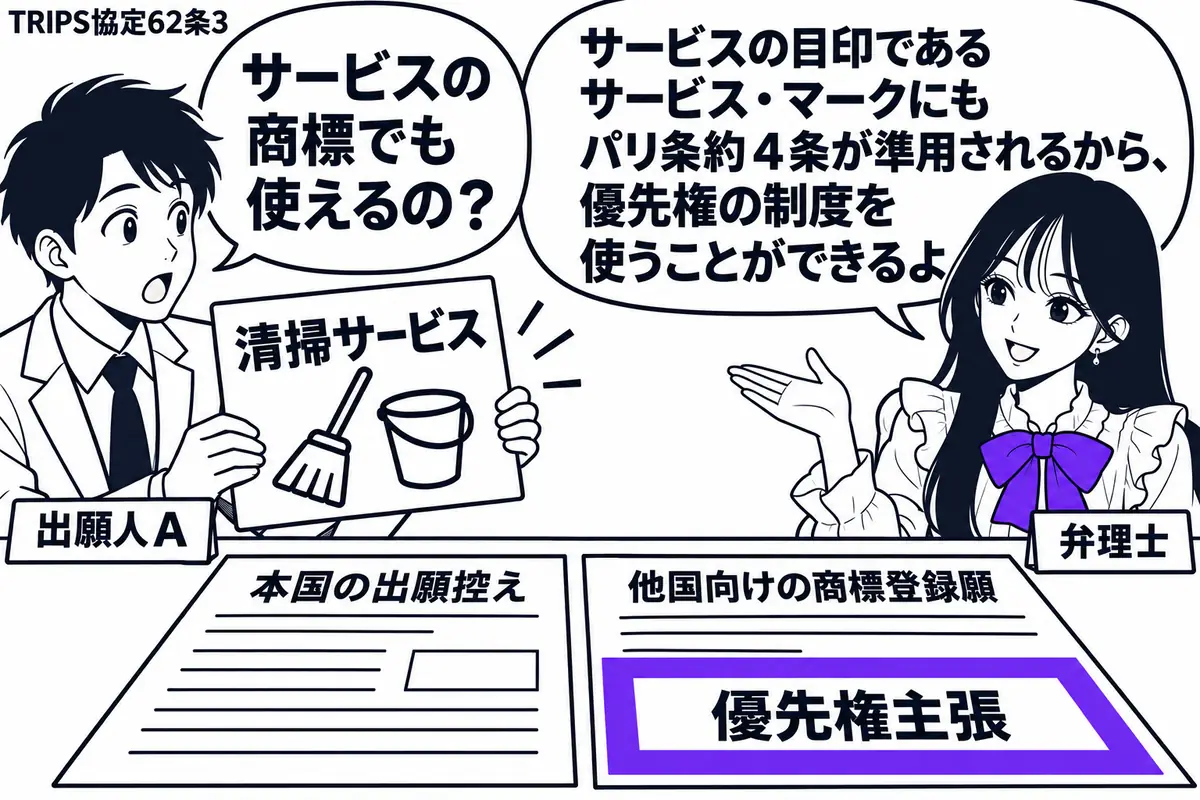 先生が右の相談机に座る弁理士役(札「弁理士」)。左の出願人(札「出願人A」)が清掃サービスの看板の絵を示す。机には本国の出願控えと他国向けの商標登録願を並べ、後者の「優先権主張」欄をヴァイオレットの枠で囲む。先生の吹き出し「サービスの目印で
