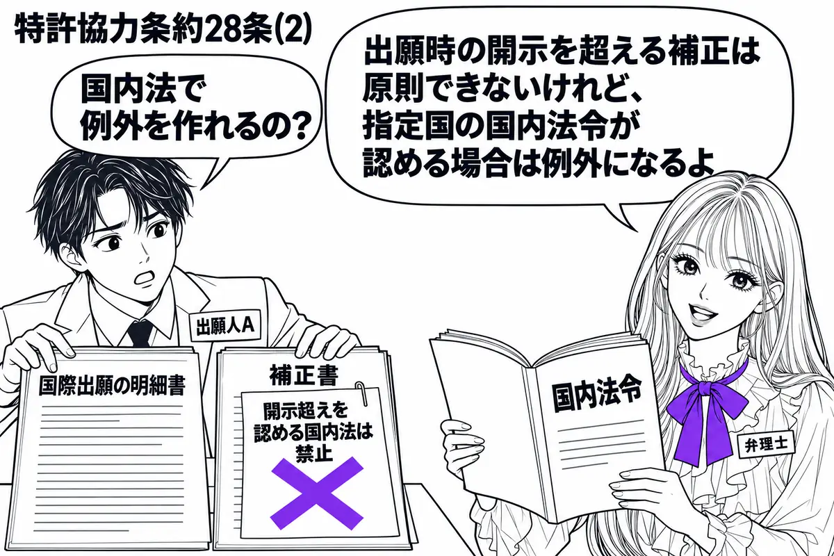 先生が指定官庁の相談役(札「弁理士」)で右側。左の出願人(札「出願人A」)が、国際出願の明細書と補正書を机に並べている。補正書に貼られた「開示超えを認める国内法は禁止」の付箋に大きなヴァイオレットの×印。先生は国内法令の冊子を開いて見せる。