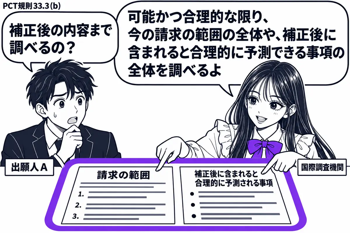 先生が調査担当役（札「国際調査機関」）で右側。左の出願人（札「出願人Ａ」）が請求の範囲を机に広げている。隣には補正後に含まれると合理的に予測される事項のメモ。両方をひとつのヴァイオレットの枠で囲み、先生が資料を照合する。先生の吹き出し「可能