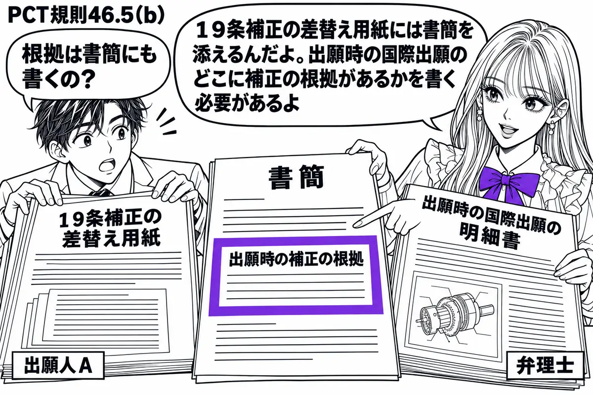 先生が相談役（札「弁理士」）で右側。左の出願人（札「出願人Ａ」）が、１９条補正の差替え用紙と添付する書簡を机に並べる。書簡の「出願時の補正の根拠」の欄をヴァイオレットの枠で囲み、先生は元の国際出願の明細書と見比べて指さす。先生の吹き出し「１