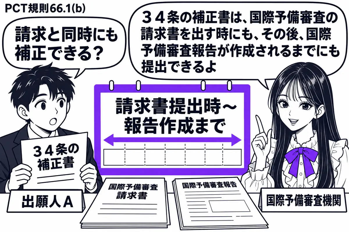 先生が受付役(札「国際予備審査機関」)で右側。左の出願人(札「出願人A」)が34条の補正書を持つ。机には国際予備審査請求書と、作成途中の国際予備審査報告。中央の予定表の「請求書提出時〜報告作成まで」をヴァイオレットの枠で囲む。先生の吹き出し
