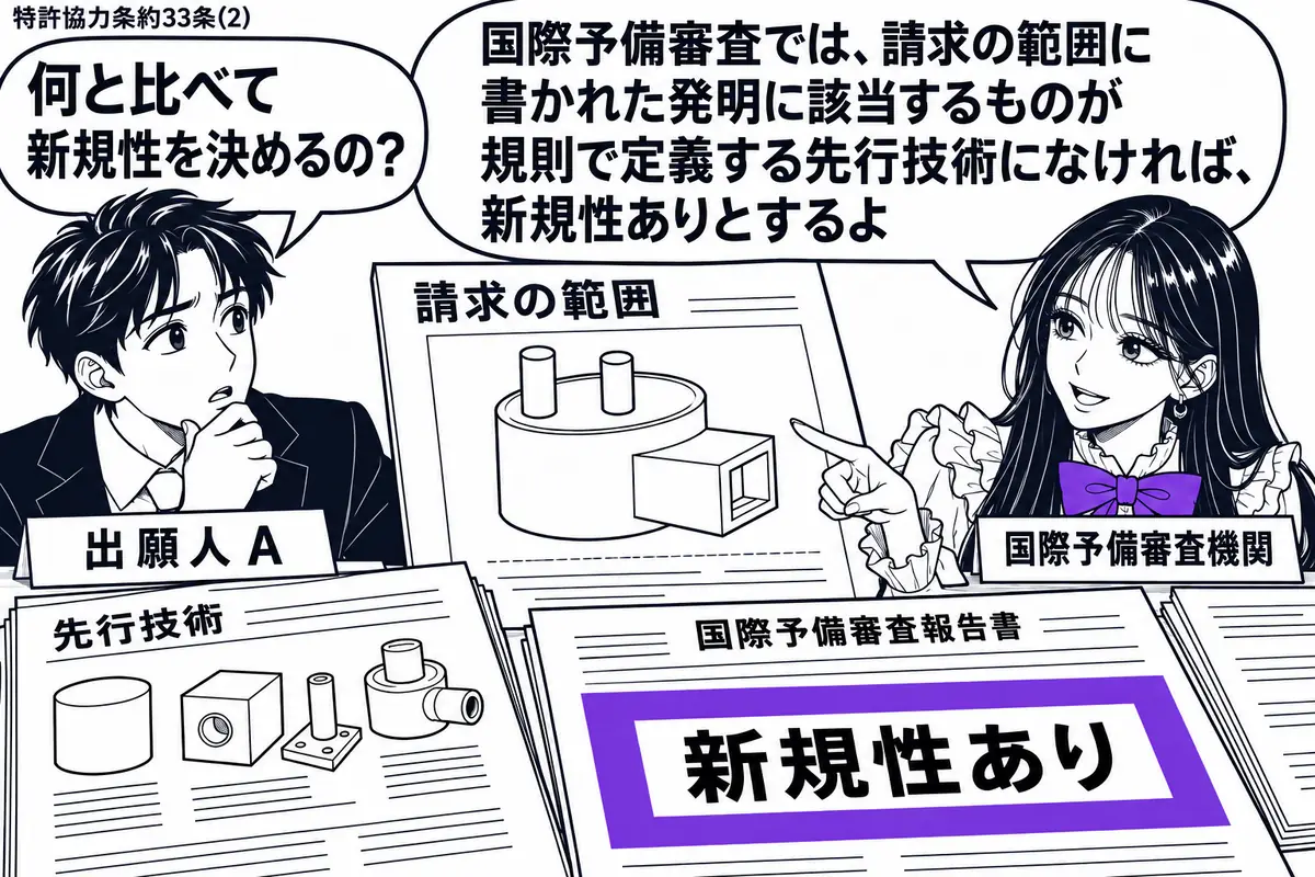 先生が審査担当役(札「国際予備審査機関」)で右側。左の出願人(札「出願人A」)と、請求の範囲に描かれた発明の模式図を見ている。机の先行技術資料には異なる模式図が並び、審査用の書類の「新規性あり」の欄をヴァイオレットの枠で囲む。先生の吹き出し