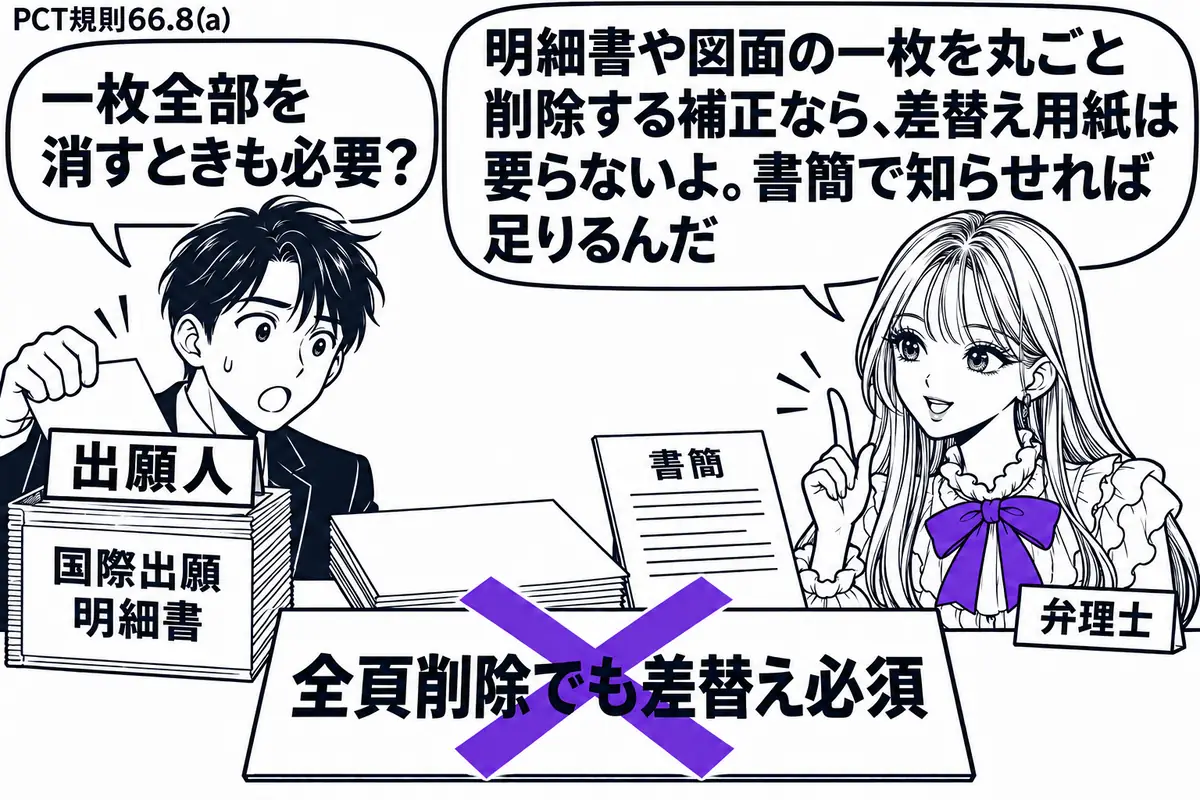 先生が机の右で弁理士役（札「弁理士」）。左の男性（札「出願人」）が国際出願の明細書から一枚を丸ごと抜き、空の差替え用紙を用意している。机には削除を知らせる書簡。「全頁削除でも差替え必須」の付箋に大きなヴァイオレットの×印。先生の吹き出し「明