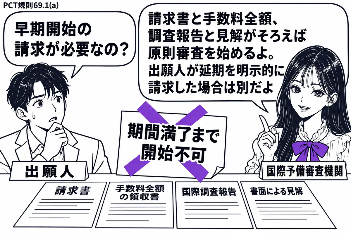 先生が右の受付で国際予備審査機関役（札「国際予備審査機関」）。左の男性（札「出願人」）の前に、請求書、手数料全額の領収書、国際調査報告、書面による見解がそろう。「期間満了まで開始不可」の付箋にヴァイオレットの×印。先生の吹き出し「請求書と手