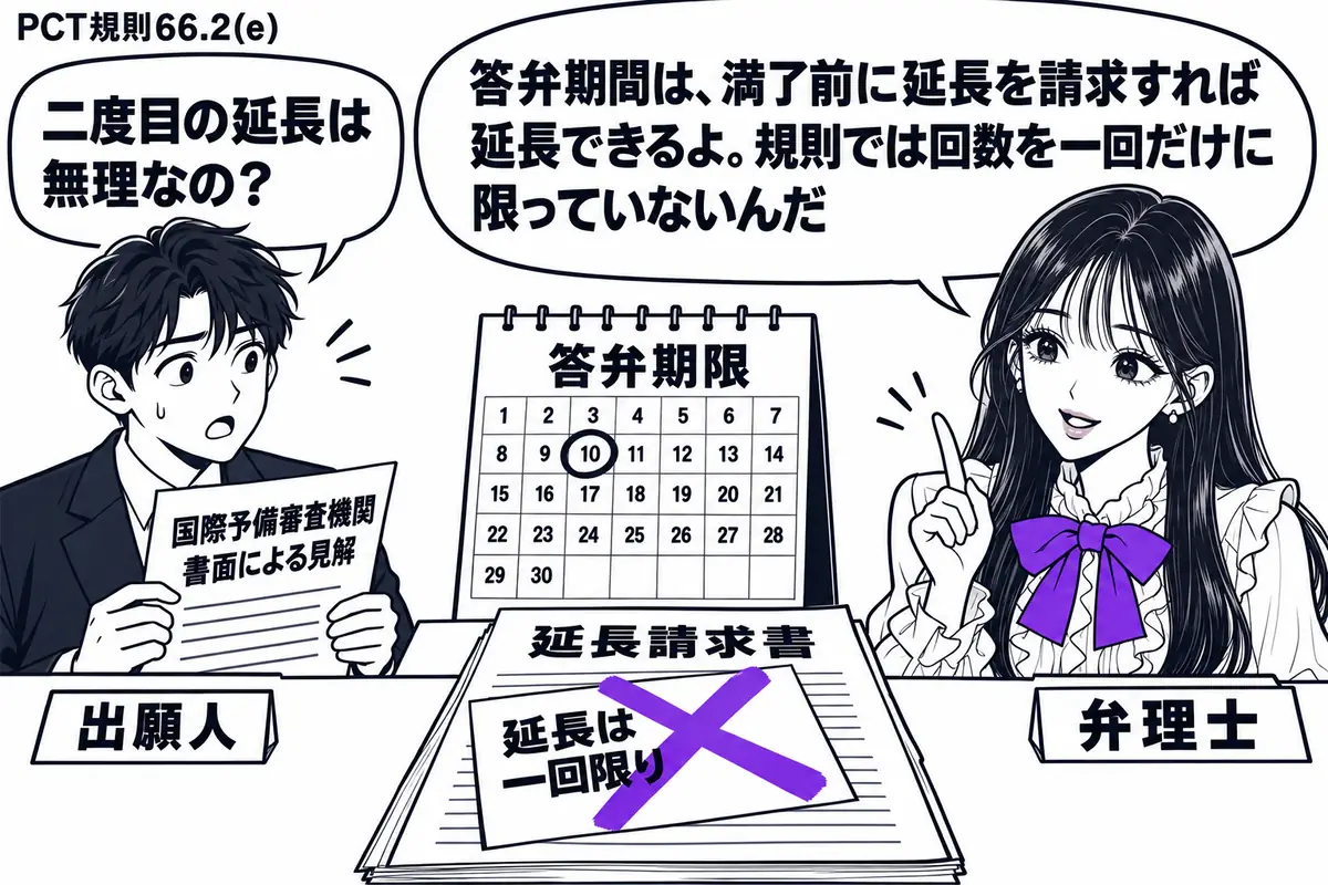 先生が机の右で弁理士役（札「弁理士」）。左の男性（札「出願人」）が国際予備審査機関の書面による見解を持ち、答弁期限前のカレンダーを見ている。机の延長請求書に貼った「延長は一回限り」の付箋にヴァイオレットの×印。先生の吹き出し「答弁期間は、満