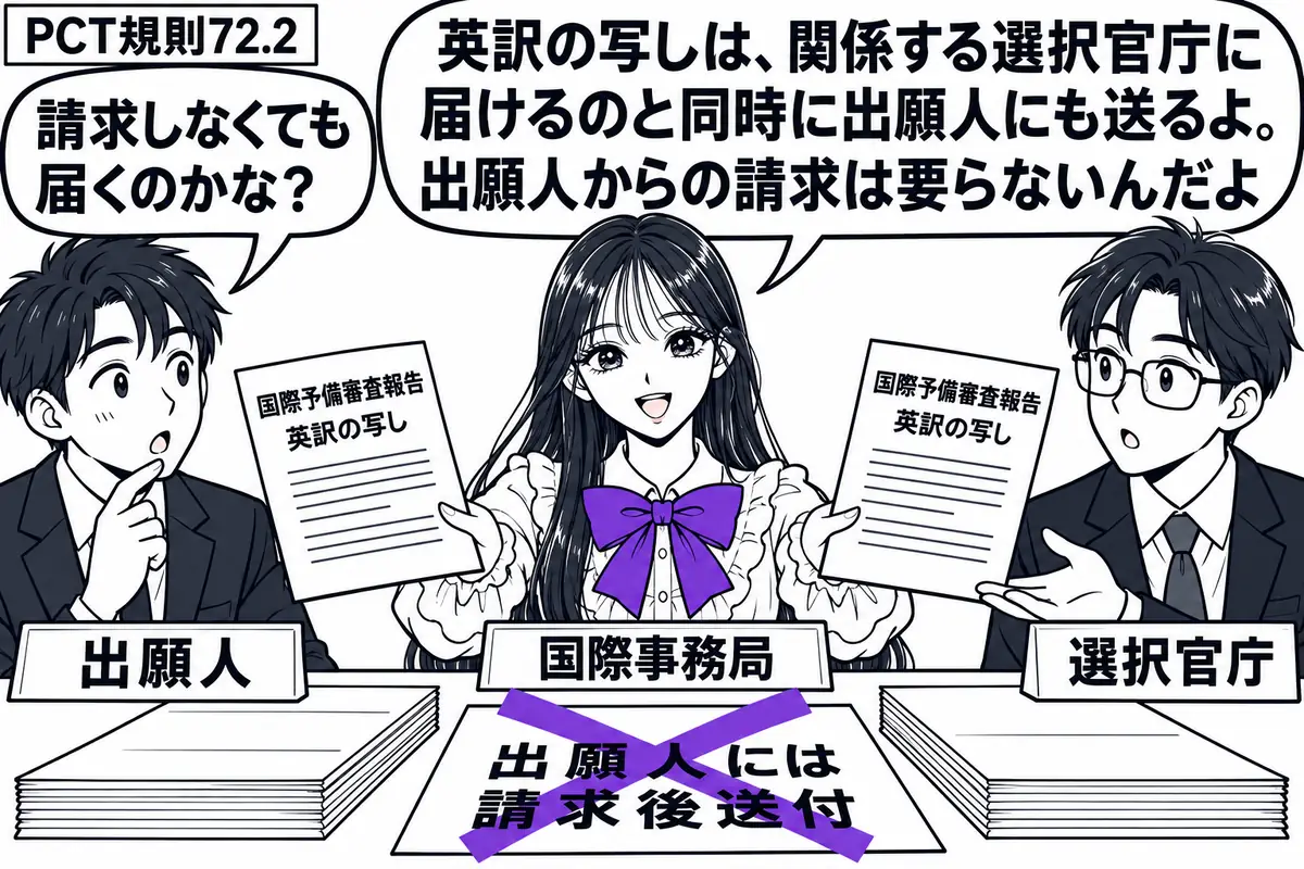 先生が中央の発送机で国際事務局役（札「国際事務局」）。左右に男性（札「出願人」）と職員（札「選択官庁」）。先生が英訳された国際予備審査報告の写しを二人へ同時に差し出す。机の付箋「出願人には請求後送付」にヴァイオレットの×印。先生の吹き出し「