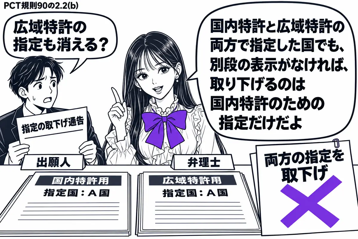 先生が中央で弁理士役（札「弁理士」）。左の男性（札「出願人」）が指定の取下げ通告を持つ。机に同じ国の国内特許用と広域特許用の指定書類を並べ、通告には別段の表示がない。「両方の指定を取下げ」の付箋にヴァイオレットの×印。先生の吹き出し「国内特