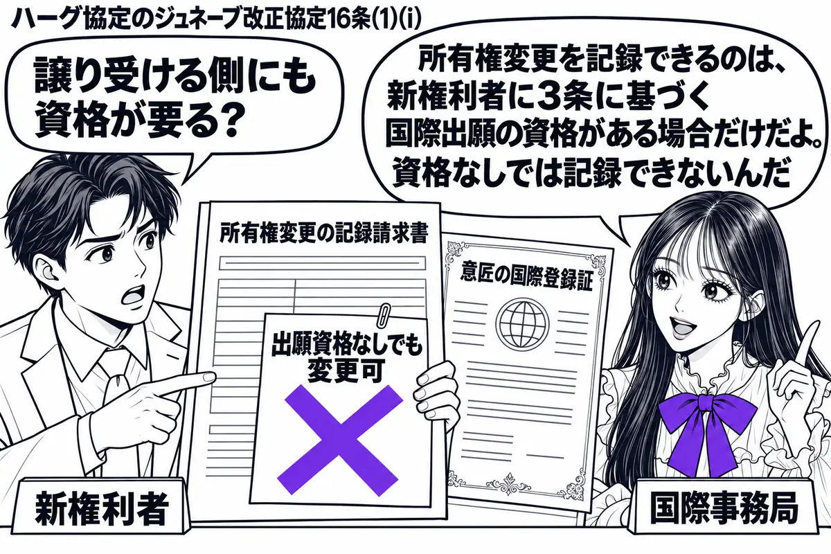 先生が右の窓口で国際事務局役（札「国際事務局」）。左の男性（札「新権利者」）が意匠の国際登録証を添えて所有権変更の記録請求書を出す。請求書に貼った「出願資格なしでも変更可」の付箋に大きなヴァイオレットの×印。先生の吹き出し「所有権変更を記録