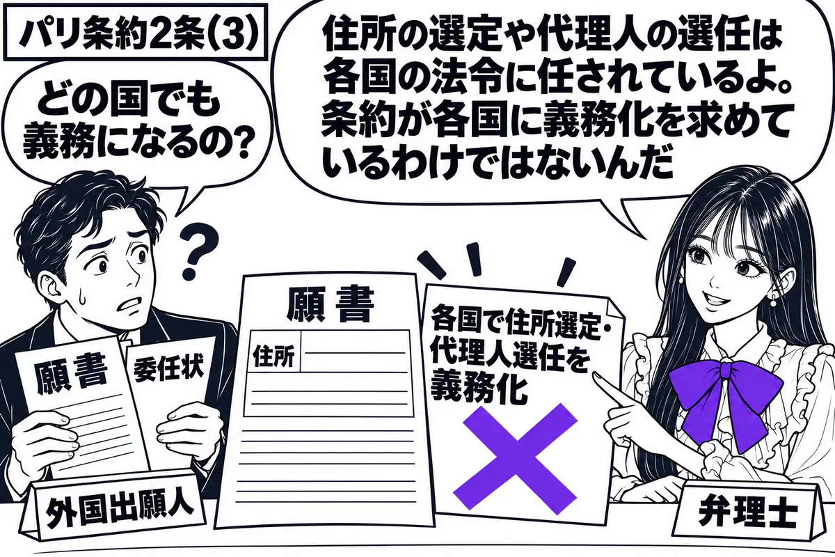 先生が右側の相談机にいる弁理士役(札「弁理士」)。左に願書と委任状を抱えた男性(札「外国出願人」)。机には住所欄のある願書を広げ、その横の「各国で住所選定・代理人選任を義務化」という付箋に大きなヴァイオレットの×印。先生は付箋を指して説明し