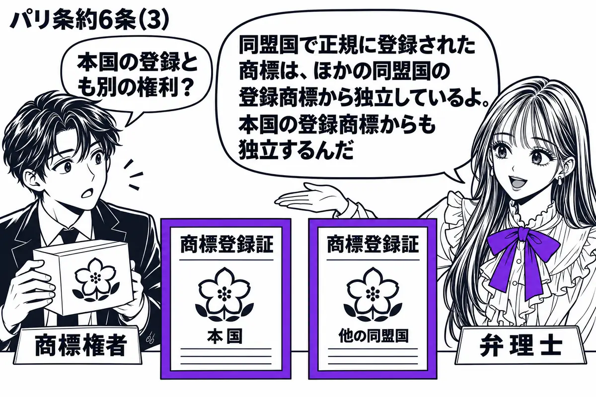 先生が右側の相談机にいる弁理士役(札「弁理士」)。左の男性(札「商標権者」)が架空の花の商標を付けた箱を持つ。机に同じ花の商標が載る商標登録証を二枚置き、「本国」「他の同盟国」と記す。各登録証を別々のヴァイオレットの枠で囲み、先生が二枚の間