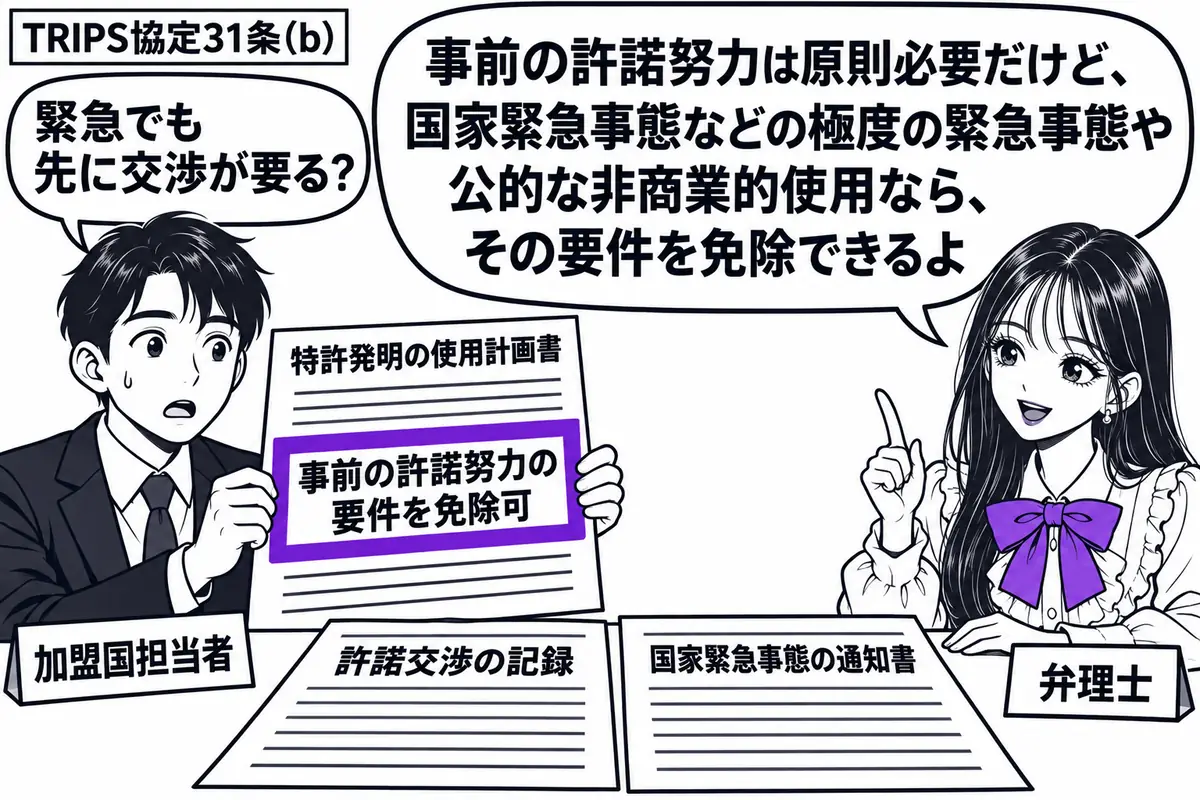 先生が右側の机にいる弁理士役(札「弁理士」)。左の男性(札「加盟国担当者」)が特許発明の使用計画書を持つ。机に許諾交渉の記録と国家緊急事態の通知書を並べ、計画書の「事前の許諾努力の要件を免除可」の欄をヴァイオレットの枠で囲む。先生の吹き出し