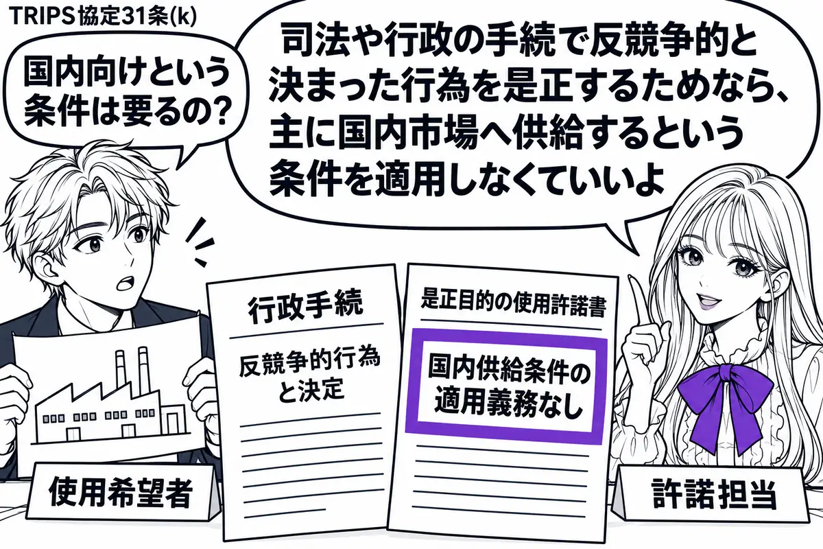 先生が右の机で加盟国の許諾担当役(札「許諾担当」)。左に工場の図面を持つ男性(札「使用希望者」)。中央に行政手続で反競争的行為と決定した書類と是正目的の使用許諾書を置く。許諾書の「国内供給条件の適用義務なし」をヴァイオレットの枠で囲む。先生